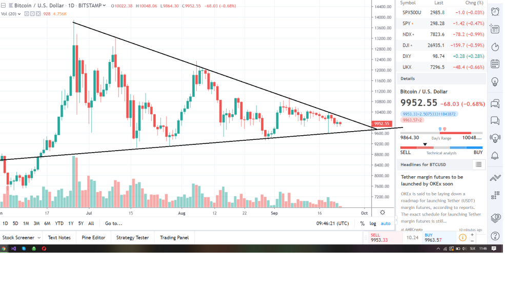 1D BTC/USD - Bitstamp