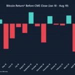 CME Bitcoin Futures cenova manipulacia Arcane Crypto