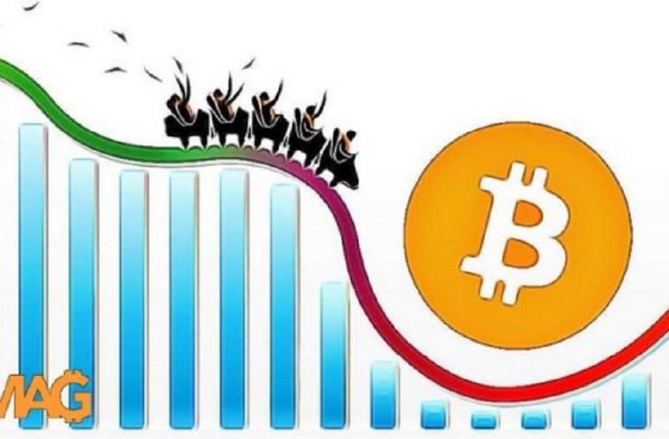 Volatilita-bitcoin-analýza-húsenková dráha