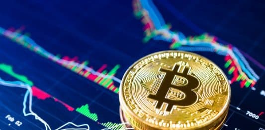 analýza bitcoin BTC
