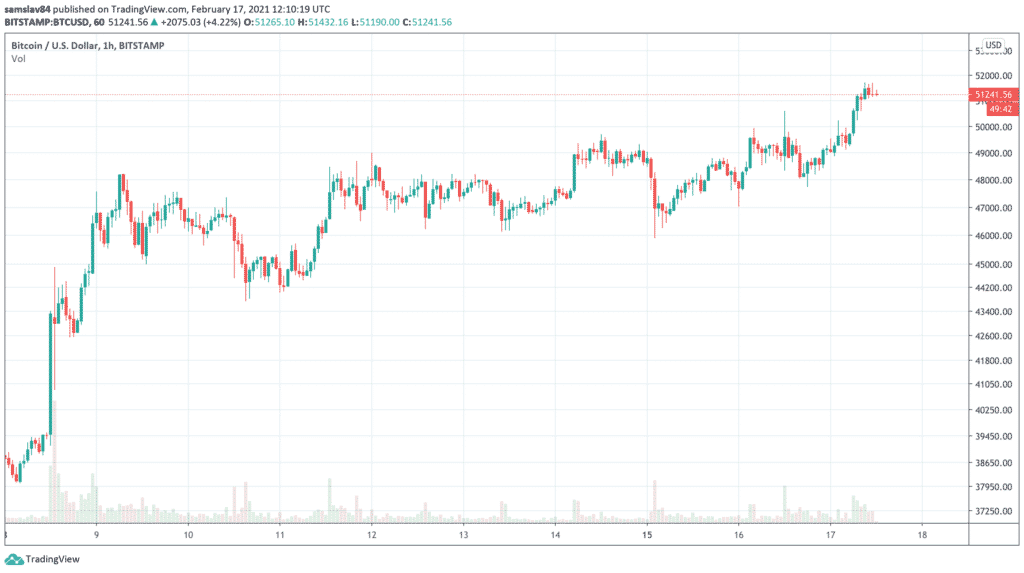 1h BTC / USD - Bitstamp
