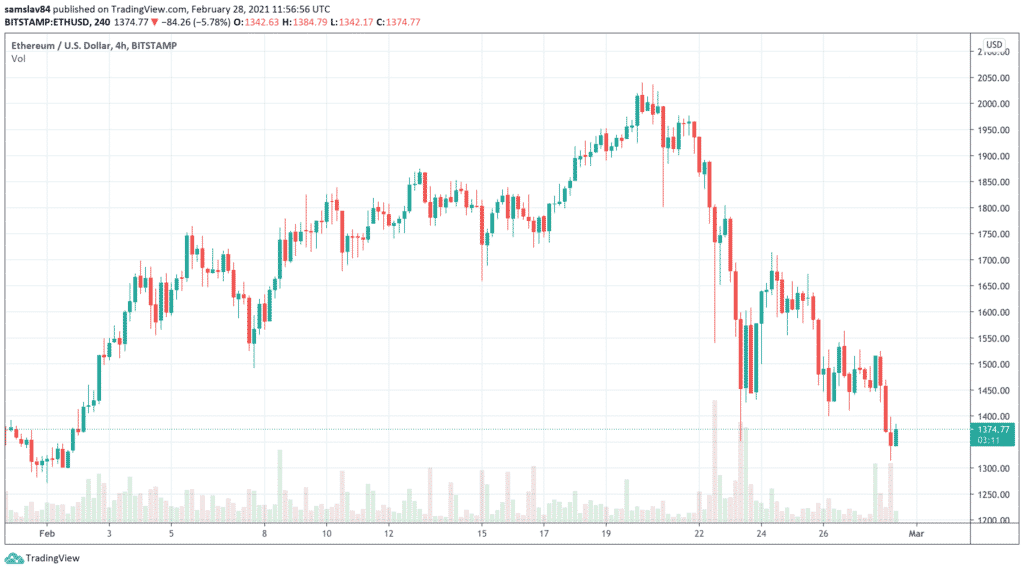 4h ETH / USD - bitstamp