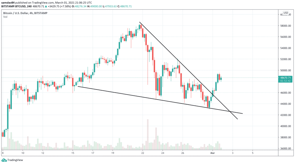 4 hodiny BTC / USD - bitstamp
