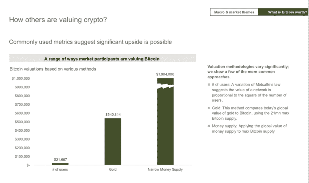 Screen z edukačního dokumentu o Bitcoine od banky JP Morgan