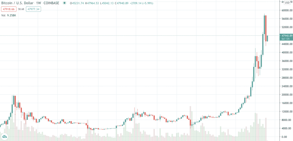 1W BTC / USD - bitstamp