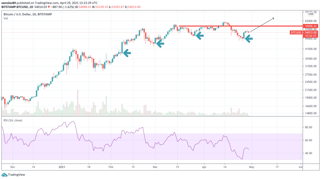 1D BTC / USD - bitstamp