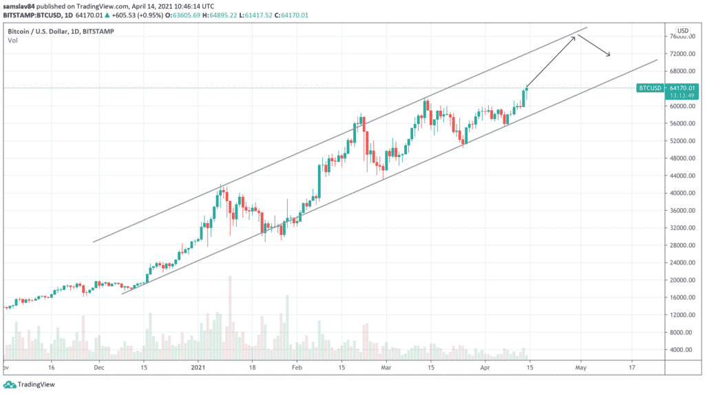 1D BTC / USD - bitstamp