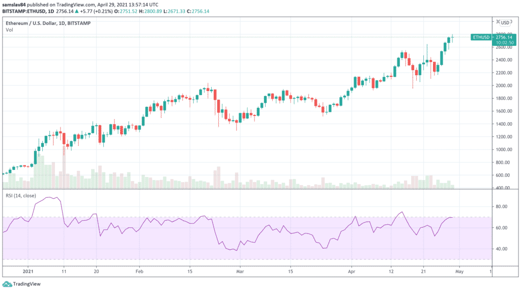 1D ETH / USD - bitstamp