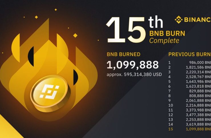 Binance 15: štvrťročné pálenie tokenov Binance coin bnb