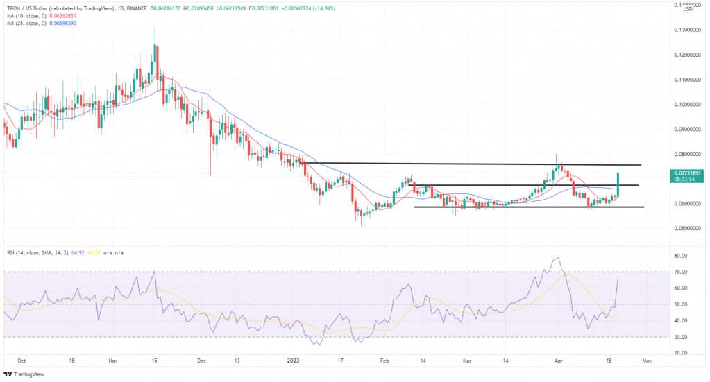 Graf: TRX/USD. 1D.