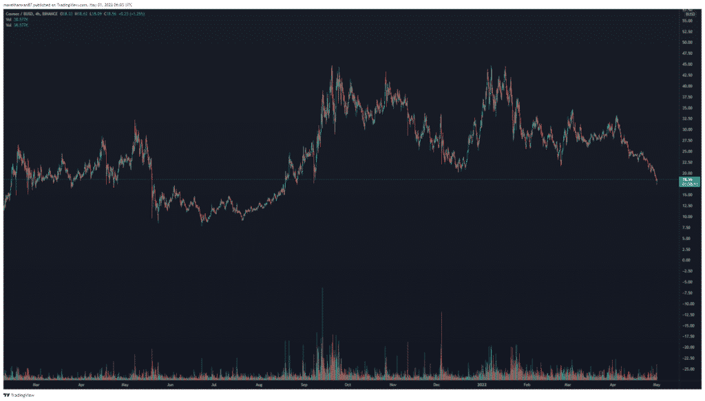 ATOM/BUSD
