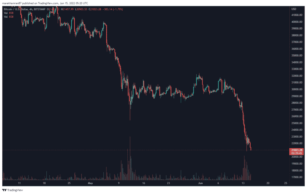 BTC/USD