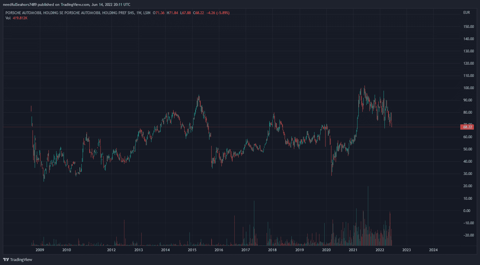 Graf: 0JHU/USD. 1T.