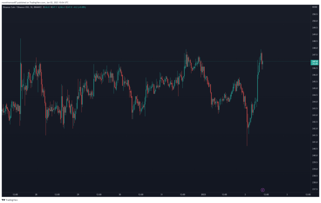 BNB/BUSD