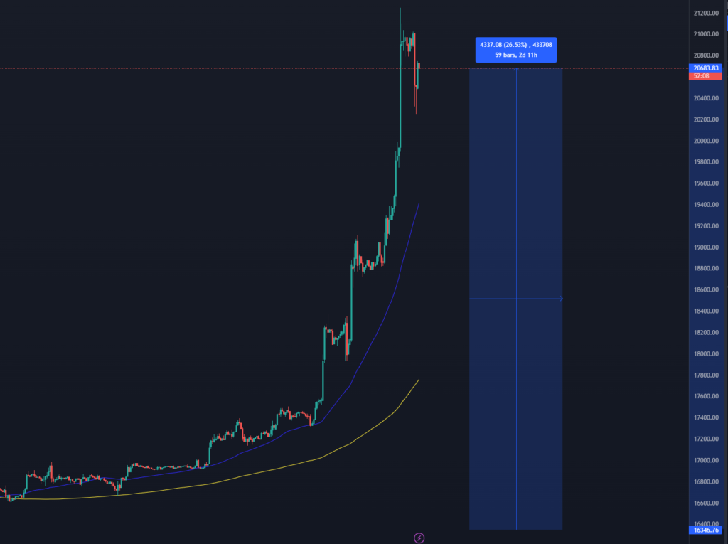 BTC/USD