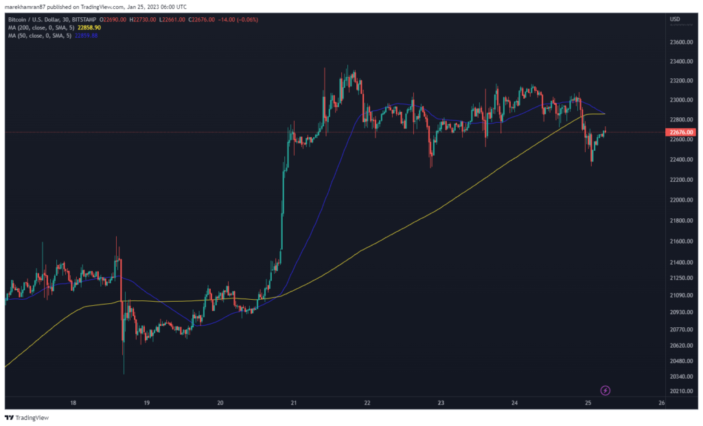 BTC/USD