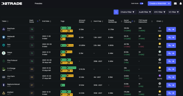 ICO Dash 2 Trade. Zdroj: dash2trade.com ICO Dash 2 Trade