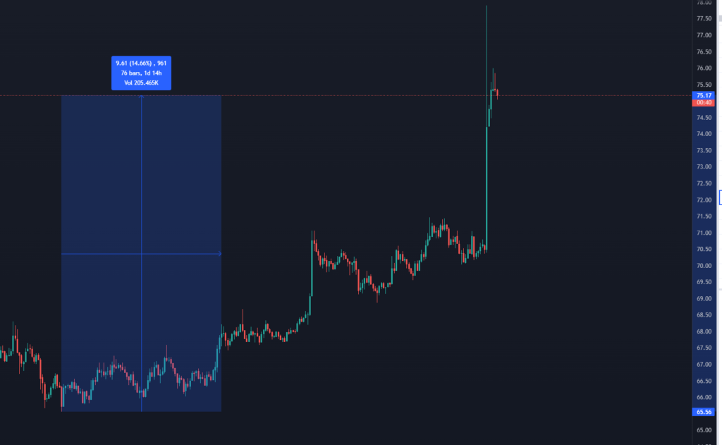 LTC/BUSD