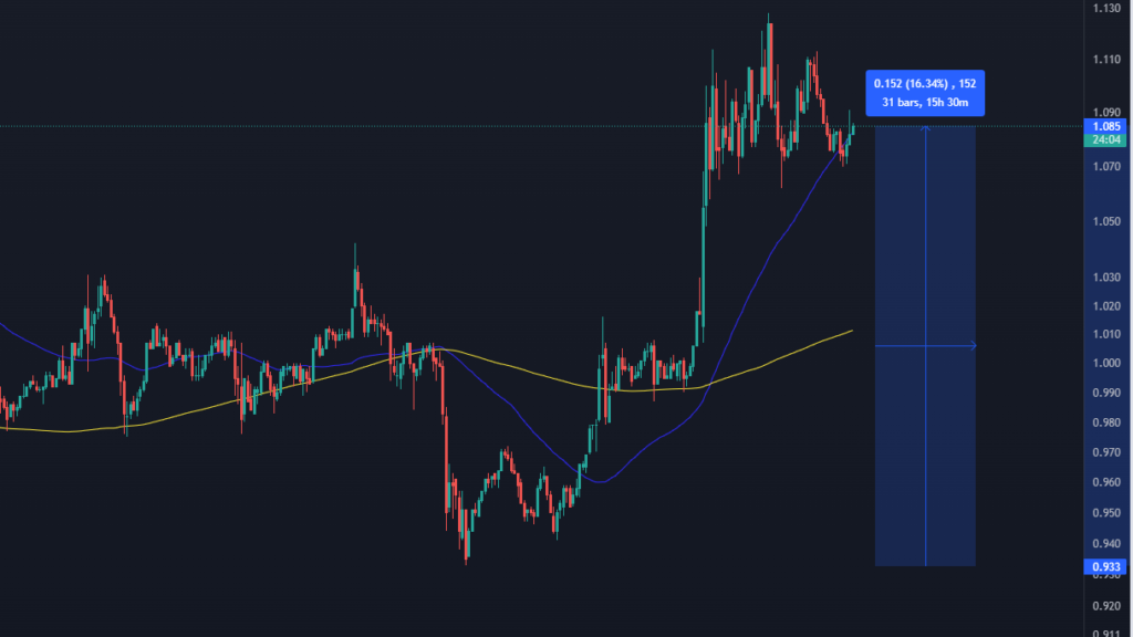 MATIC/USD