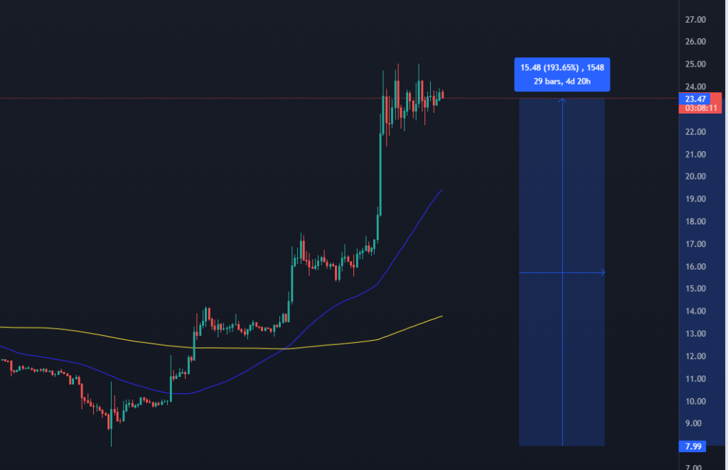 SOL/USD
