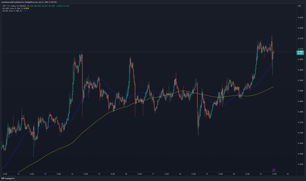 XRP/USD