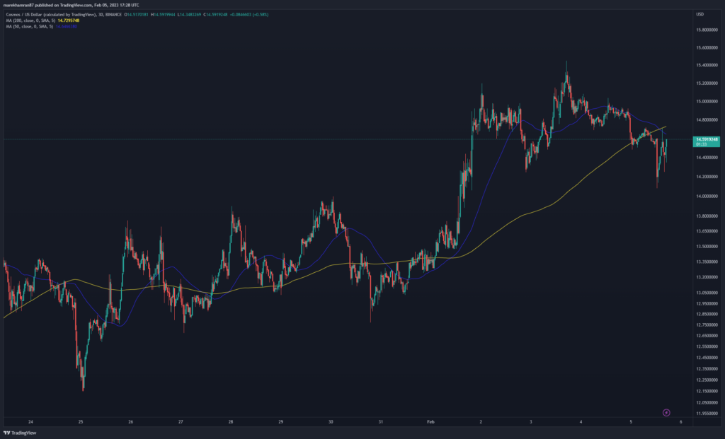 ATOM/USD