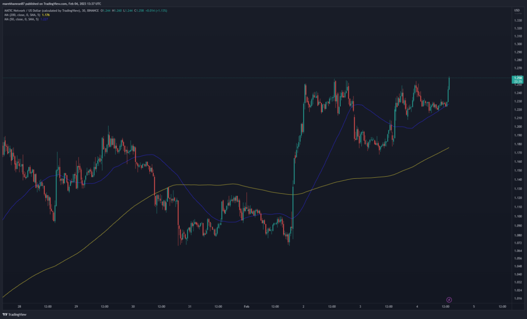 MATIC/USD