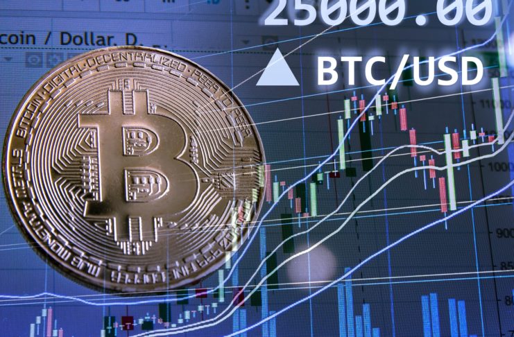 Bitcoin na historickom maxime