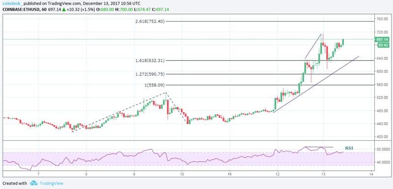 bitcoin nasdaq omx