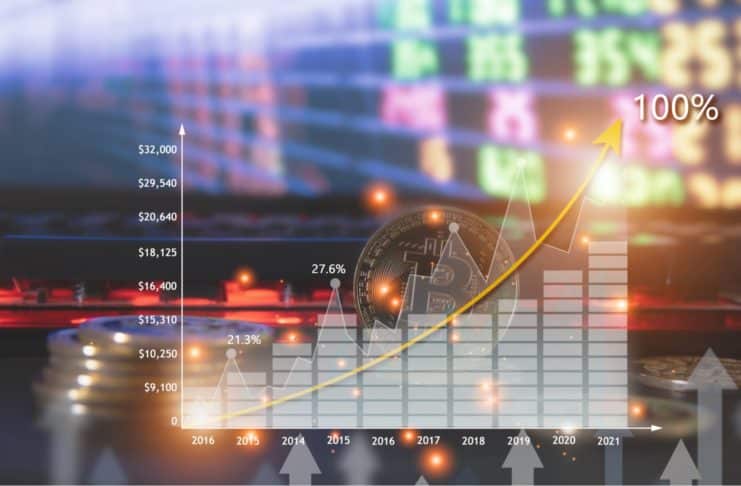 Trhy začali prudko rásť, Bitcoin atakuje hranicu 8000 USD.