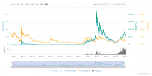 kde kúpiť litecoin, Litecoin (LTC)