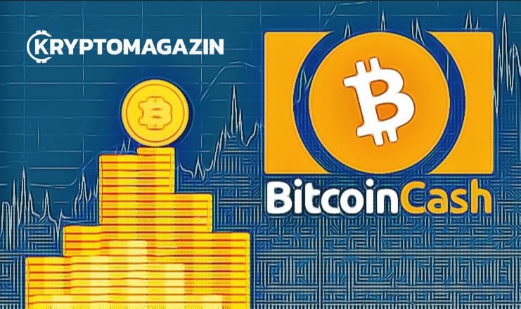bitcoin cash futures