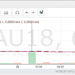 BitMEX ADA