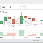 BitMEX BCH