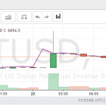BitMEX - BTC