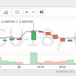 BitMEX EOS
