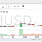 BitMEX ETH