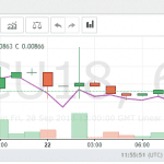 BitMEX LTC