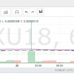 BitMEX TRX