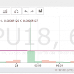BitMEX XRP