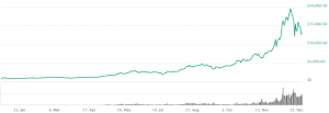 Bitcoin 2017