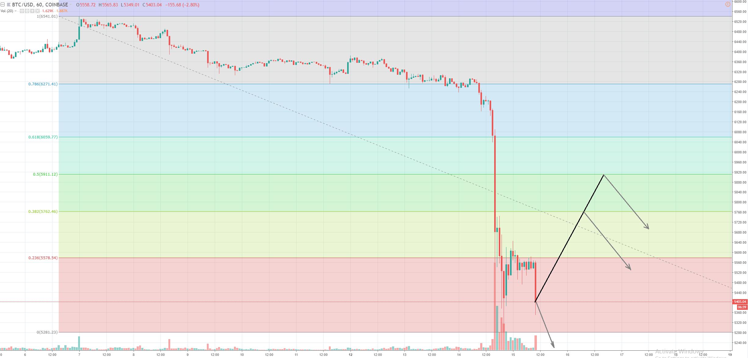 Coinbase Btc To Usd | Adinasinc