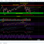 S&P 500