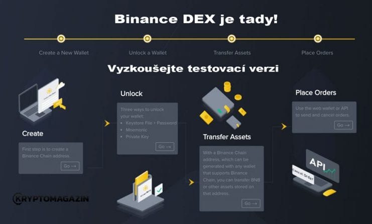 binance dex wallet
