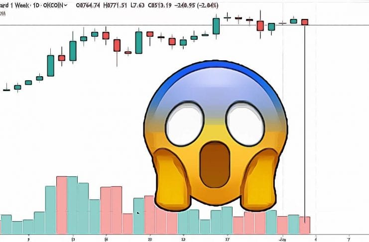 1D BTC/USD - OKEx :o