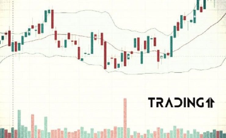 Bollinger Band