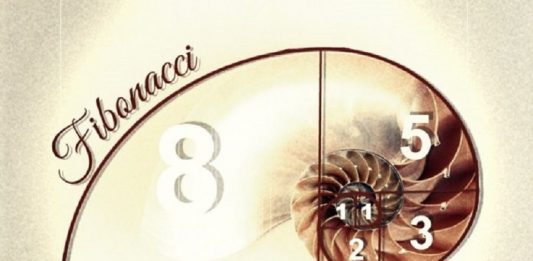 fibonacci_golden_ratio_retracement