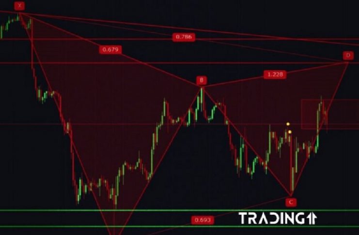 pattern-gartley