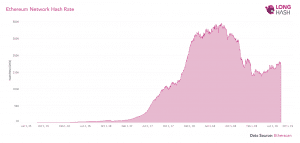 Riziko útoku na Ethereum (ETH) sa začína zvyšovať