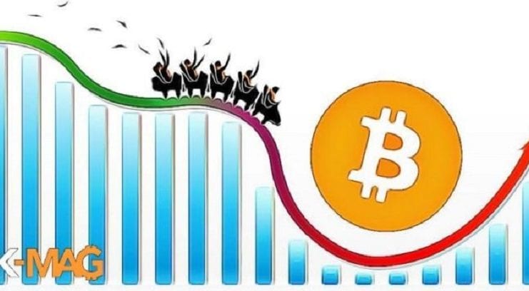 volatilita bitcoin analyza husenkova draha